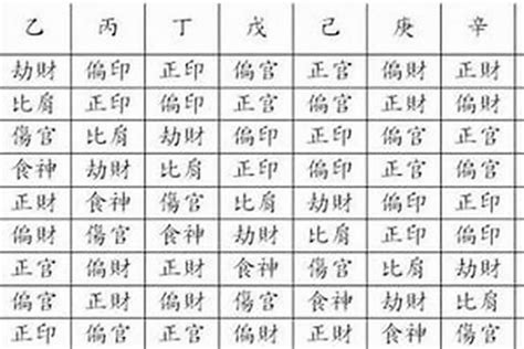 八字金匱將星|八字神煞解析——將星